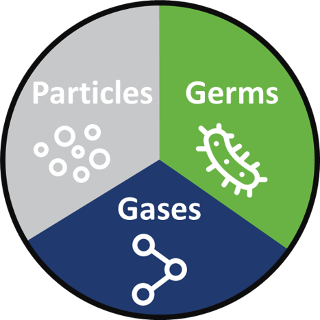 Contaminants in Air Ducts