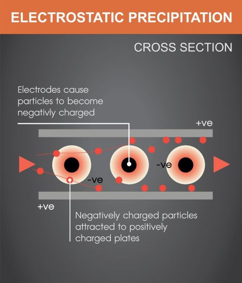 How ionizer works