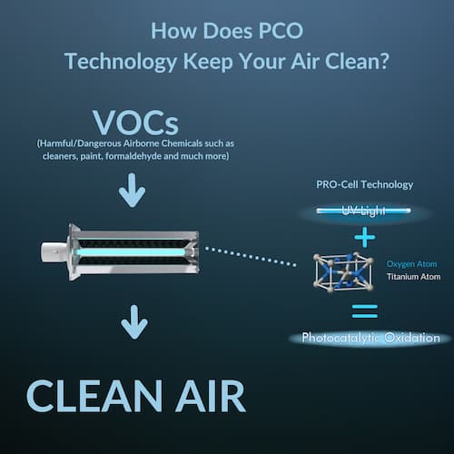 PCO Air Purifier