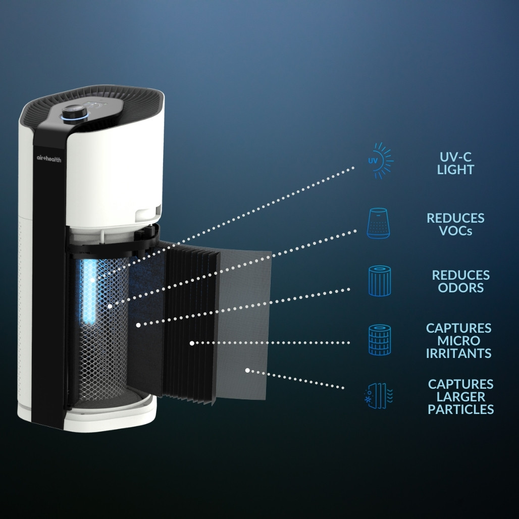 Skye Portable UV HEPA Air Purifier