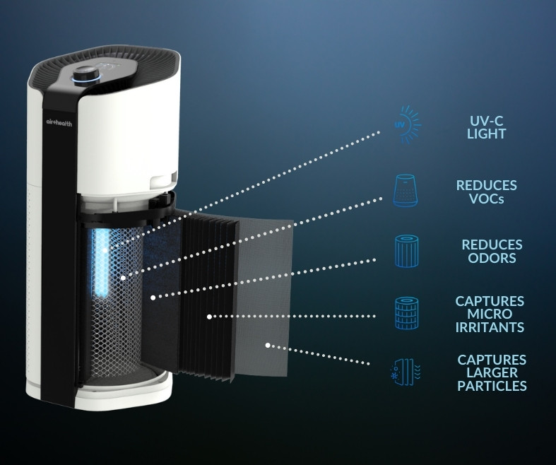 Portable UV air purifier